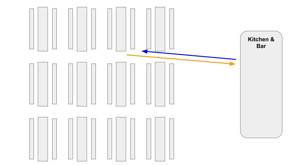 SAP EWM Task interleaving analogy 9